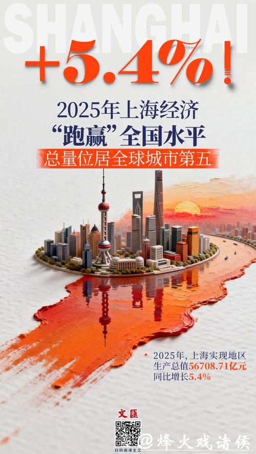 文汇海报 | 到2030年,全球城市综合位势持续进阶 文汇海报 | 到2030年,全球城市综合位势持续进阶