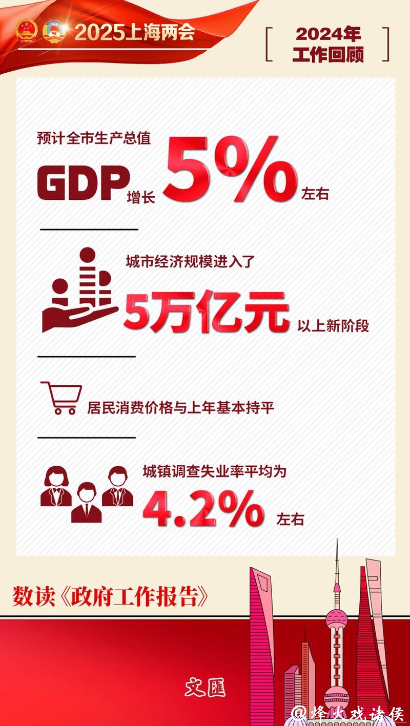 文汇海报 | 到2030年,全球城市综合位势持续进阶 文汇海报 | 到2030年,全球城市综合位势持续进阶