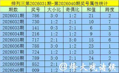 041期黄欢排列三预测奖号：和尾分布