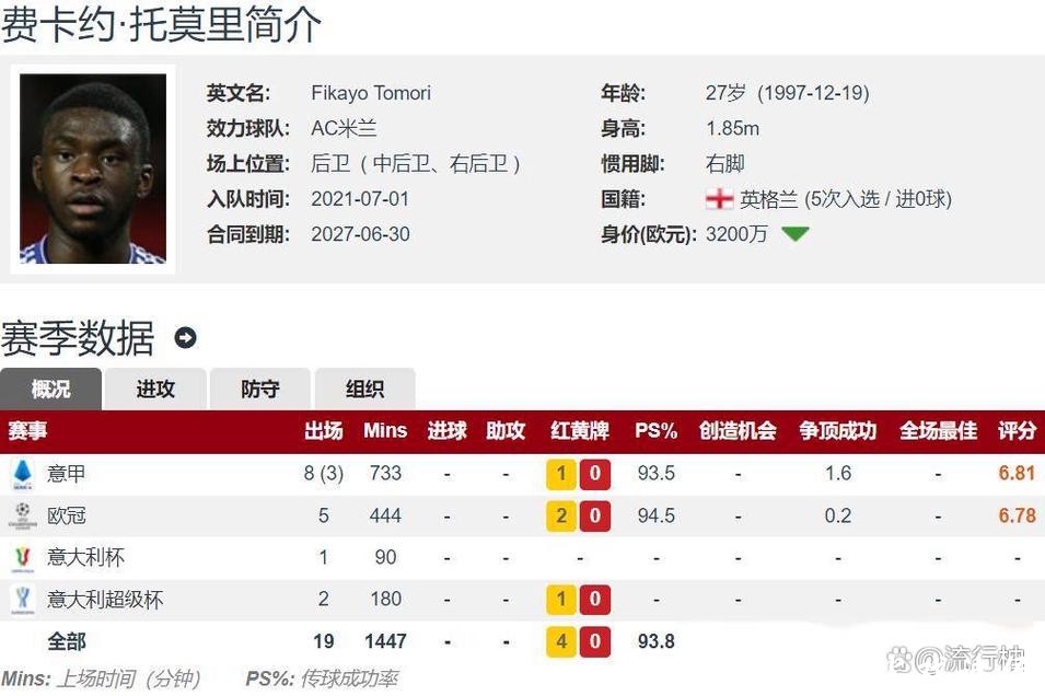 多特官方宣布买断尤文中场 总价2500万欧签4年