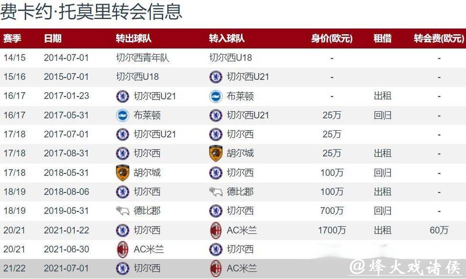 多特官方宣布买断尤文中场 总价2500万欧签4年